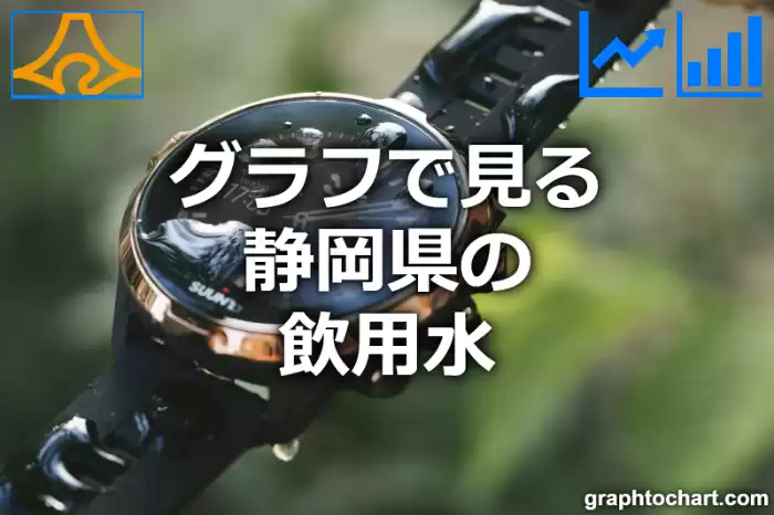 グラフで見る静岡県の飲用水は多い？少い？(推移グラフと比較)