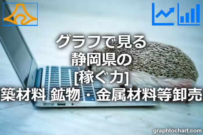 グラフで見る静岡県の建築材料，鉱物・金属材料等卸売業の「稼ぐ力」は高い？低い？(推移グラフと比較)