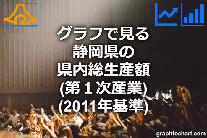 グラフで見る静岡県の第１次産業の県内総生産額は高い？低い？(推移グラフと比較)