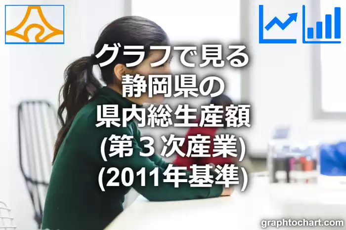 グラフで見る静岡県の第３次産業の県内総生産額は高い？低い？(推移グラフと比較)