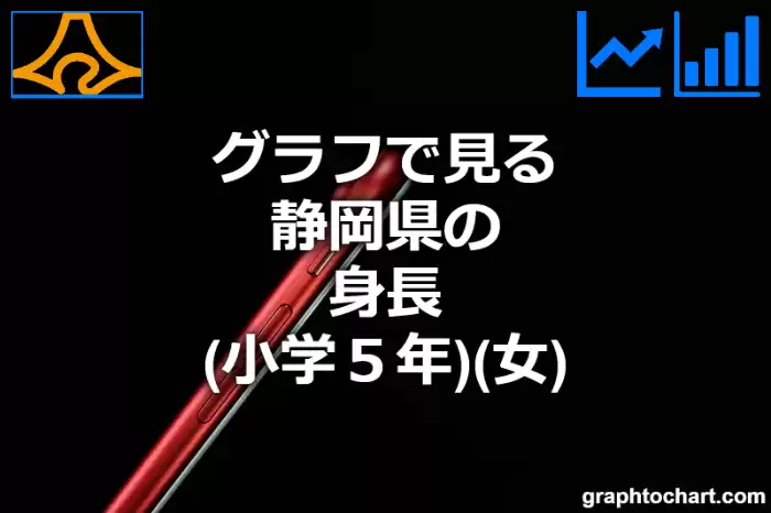 グラフで見る静岡県の身長（小学５年）（女）は高い？低い？(推移グラフと比較)
