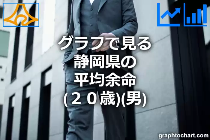 グラフで見る静岡県の20歳男性の平均余命は長い？短い？(推移グラフと比較)