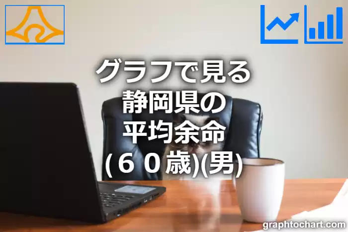 グラフで見る静岡県の60歳男性の平均余命は長い？短い？(推移グラフと比較)