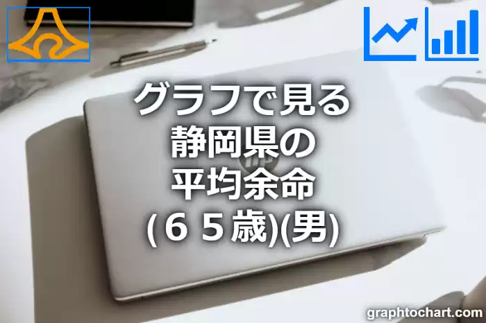 グラフで見る静岡県の65歳男性の平均余命は長い？短い？(推移グラフと比較)