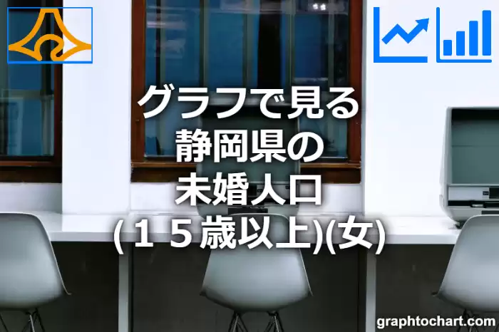 グラフで見る静岡県の未婚人口（１５歳以上）（女）は多い？少い？(推移グラフと比較)