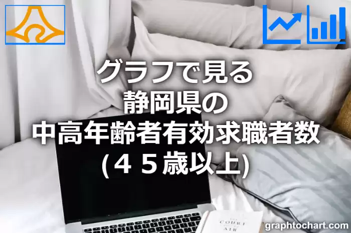 グラフで見る静岡県の中高年齢者有効求職者数（４５歳以上）は多い？少い？(推移グラフと比較)