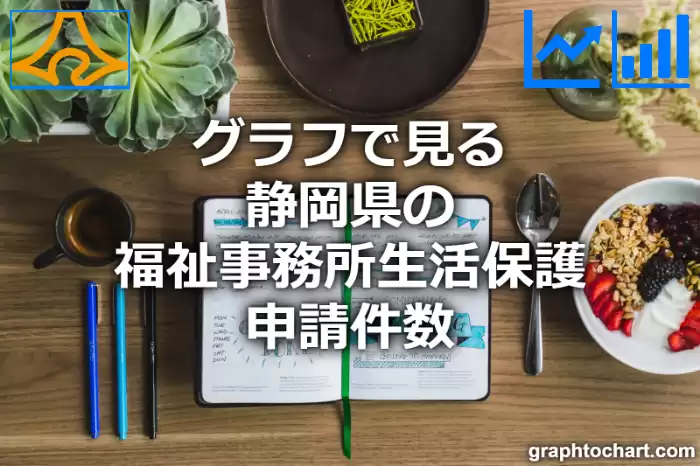 グラフで見る静岡県の福祉事務所生活保護申請件数は多い？少い？(推移グラフと比較)