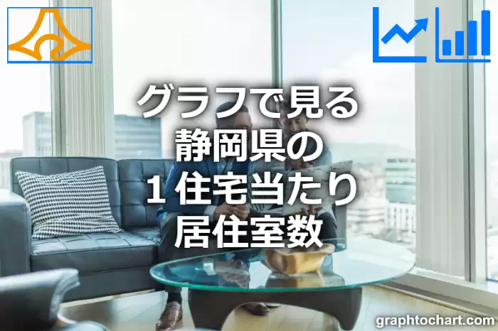 グラフで見る静岡県の１住宅当たり居住室数は多い？少い？(推移グラフと比較)