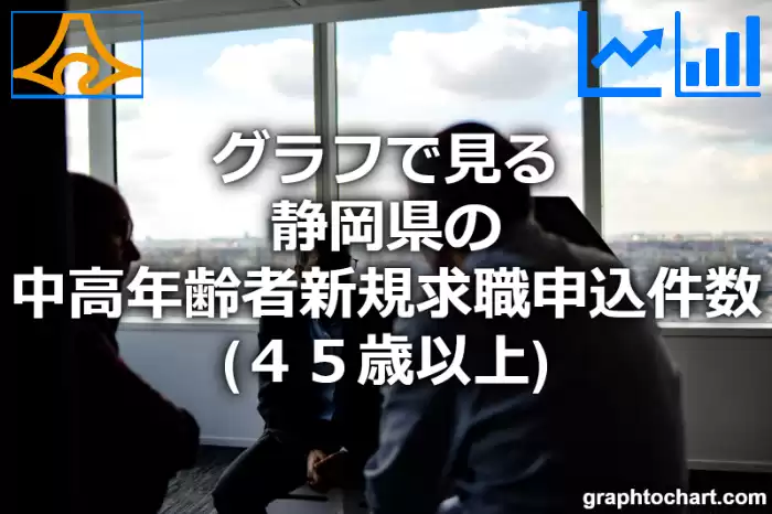 グラフで見る静岡県の中高年齢者新規求職申込件数（４５歳以上）は多い？少い？(推移グラフと比較)