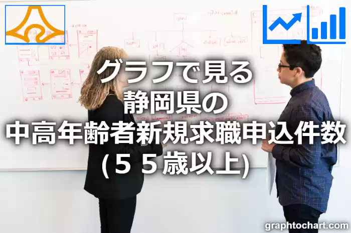 グラフで見る静岡県の中高年齢者新規求職申込件数（５５歳以上）は多い？少い？(推移グラフと比較)