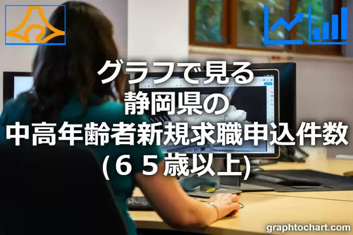 グラフで見る静岡県の中高年齢者新規求職申込件数（６５歳以上）は多い？少い？(推移グラフと比較)