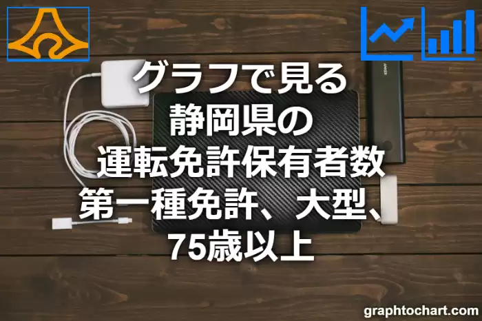グラフで見る静岡県の運転免許保有者数（第一種免許　大型　75歳以上）は多い？少い？(推移グラフと比較)