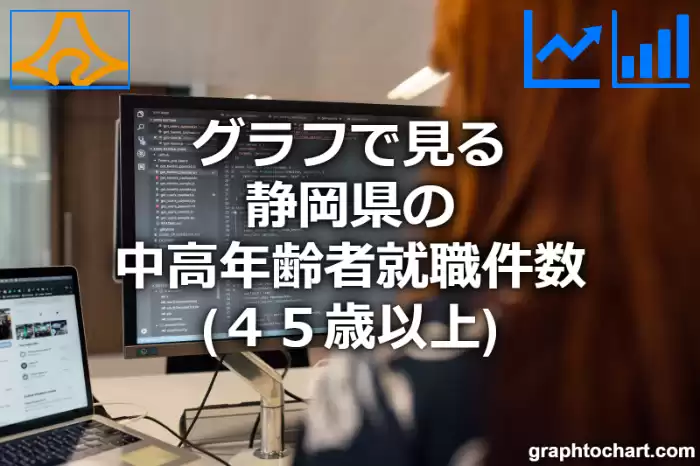 グラフで見る静岡県の中高年齢者就職件数（４５歳以上）は多い？少い？(推移グラフと比較)