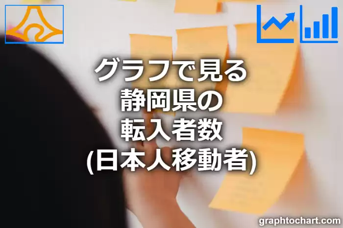 グラフで見る静岡県の転入者数（日本人移動者）は多い？少い？(推移グラフと比較)