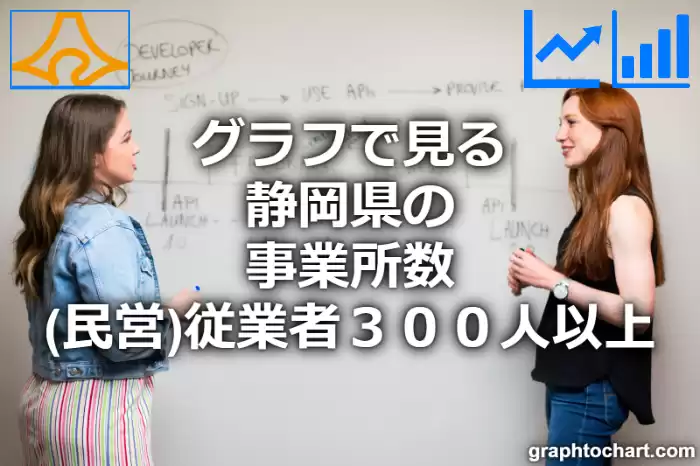 グラフで見る静岡県の従業者３００人以上の事業所数（民営）は多い？少い？(推移グラフと比較)