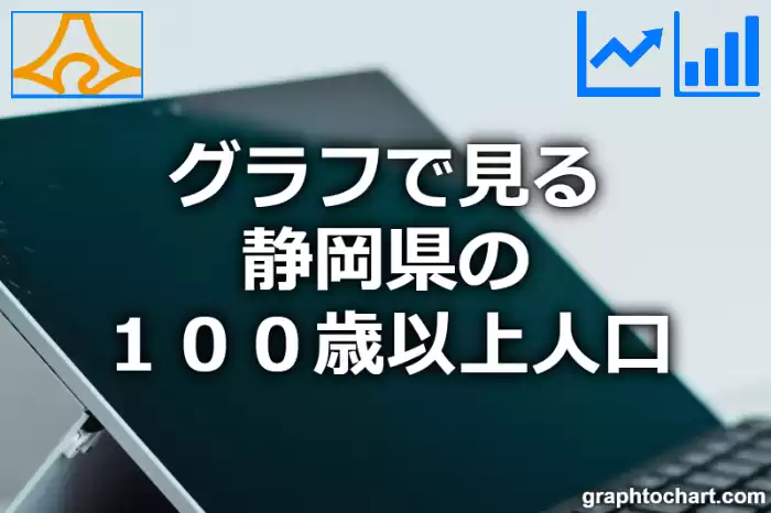 グラフで見る静岡県の１００歳以上人口は多い？少い？(推移グラフと比較)