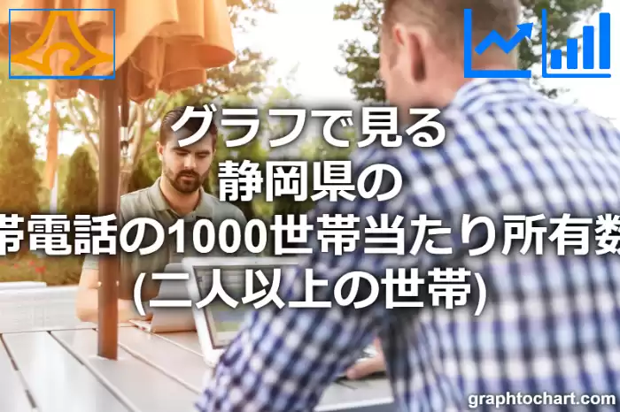 グラフで見る静岡県の携帯電話の1000世帯当たり所有数量（二人以上の世帯）は多い？少い？(推移グラフと比較)
