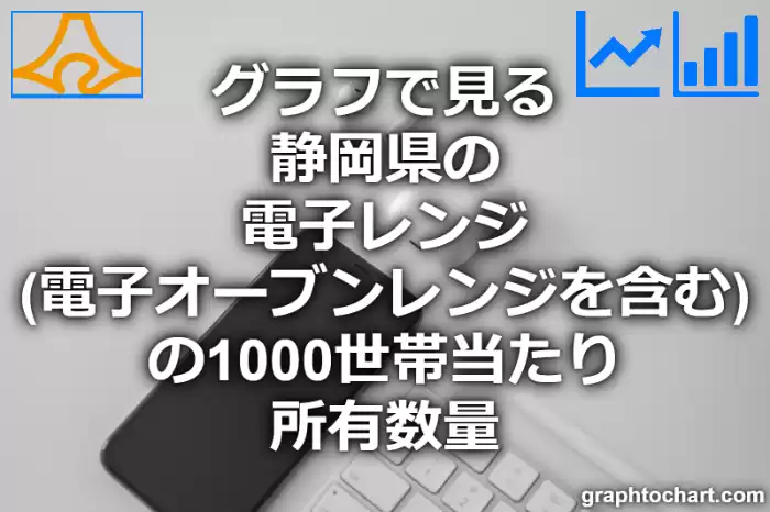 グラフで見る静岡県の電子レンジ（電子オーブンレンジを含む）の1000世帯当たり所有数量（二人以上の世帯）は多い？少い？(推移グラフと比較)
