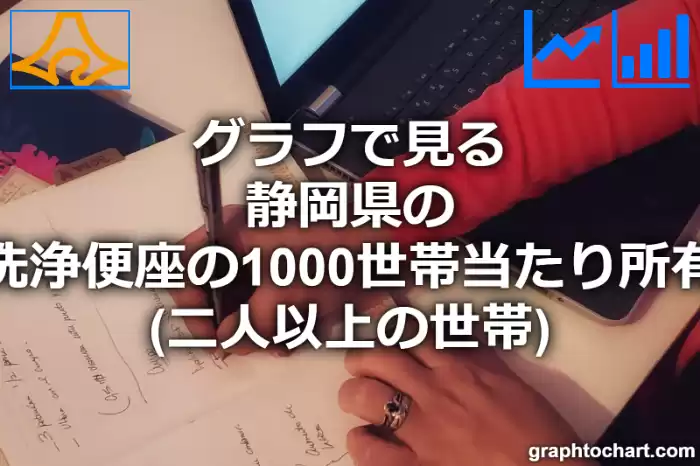 グラフで見る静岡県の温水洗浄便座の1000世帯当たり所有数量（二人以上の世帯）は多い？少い？(推移グラフと比較)