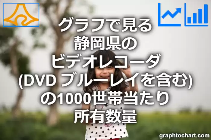 グラフで見る静岡県のビデオレコーダ（DVD ブルーレイを含む）の1000世帯当たり所有数量（二人以上の世帯）は多い？少い？(推移グラフと比較)