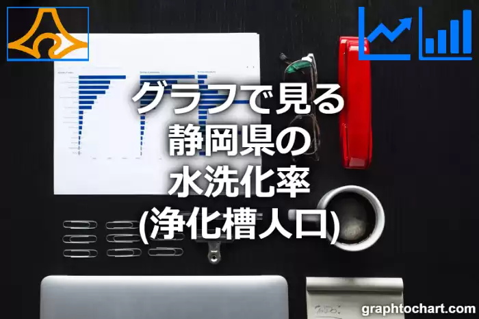 グラフで見る静岡県の水洗化率（浄化槽人口）は高い？低い？(推移グラフと比較)