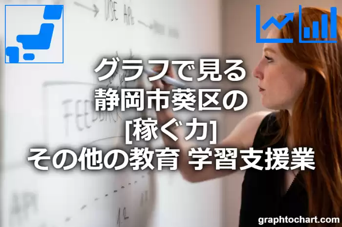 グラフで見る静岡市葵区のその他の教育，学習支援業の「稼ぐ力」は高い？低い？(推移グラフと比較)