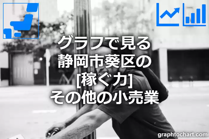 グラフで見る静岡市葵区のその他の小売業の「稼ぐ力」は高い？低い？(推移グラフと比較)