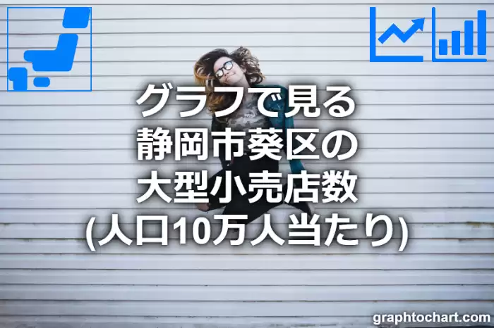 グラフで見る静岡市葵区の大型小売店数（人口10万人当たり）は多い？少い？(推移グラフと比較)