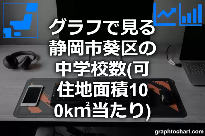 グラフで見る静岡市葵区の中学校数（可住地面積100k㎡当たり）は多い？少い？(推移グラフと比較)
