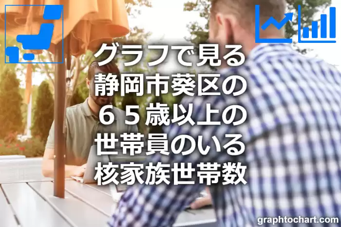 グラフで見る静岡市葵区の６５歳以上の世帯員のいる核家族世帯数は多い？少い？(推移グラフと比較)