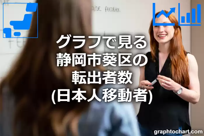 グラフで見る静岡市葵区の転出者数（日本人移動者）は多い？少い？(推移グラフと比較)