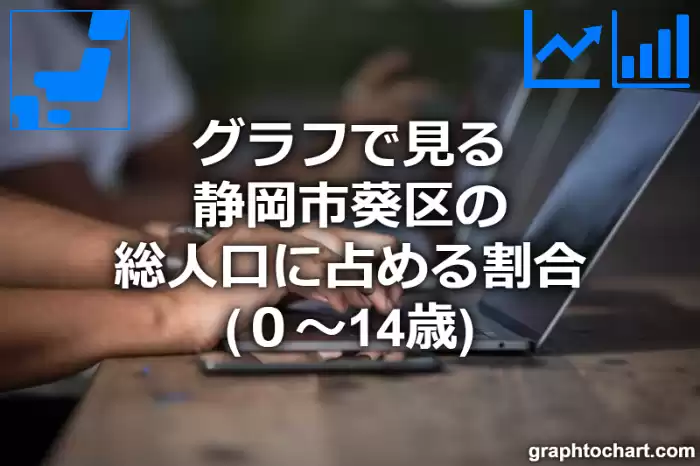 グラフで見る静岡市葵区の年少人口に占める割合（０～14歳）は高い？低い？(推移グラフと比較)