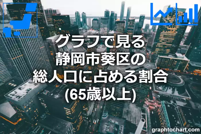 グラフで見る静岡市葵区の高齢者人口の割合は高い？低い？(推移グラフと比較)