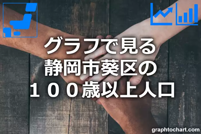 グラフで見る静岡市葵区の１００歳以上人口は多い？少い？(推移グラフと比較)