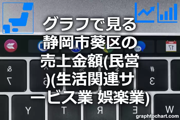 グラフで見る静岡市葵区の生活関連サービス業，娯楽業の売上金額（民営）は高い？低い？(推移グラフと比較)