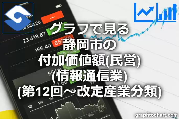 グラフで見る静岡市の付加価値額（民営）（情報通信業）は高い？低い？(推移グラフと比較)