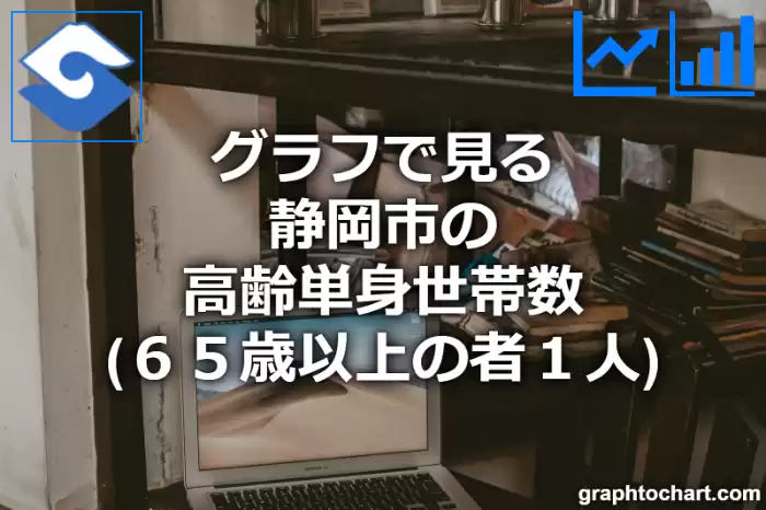グラフで見る静岡市の高齢単身世帯数（６５歳以上の者１人）は多い？少い？(推移グラフと比較)