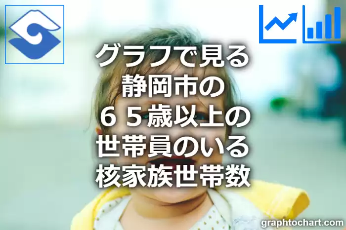 グラフで見る静岡市の６５歳以上の世帯員のいる核家族世帯数は多い？少い？(推移グラフと比較)