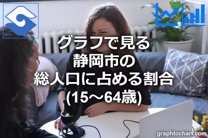 グラフで見る静岡市の生産年齢人口に占める割合（15～64歳）は高い？低い？(推移グラフと比較)