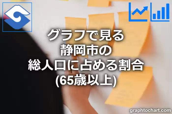 グラフで見る静岡市の高齢者人口の割合は高い？低い？(推移グラフと比較)