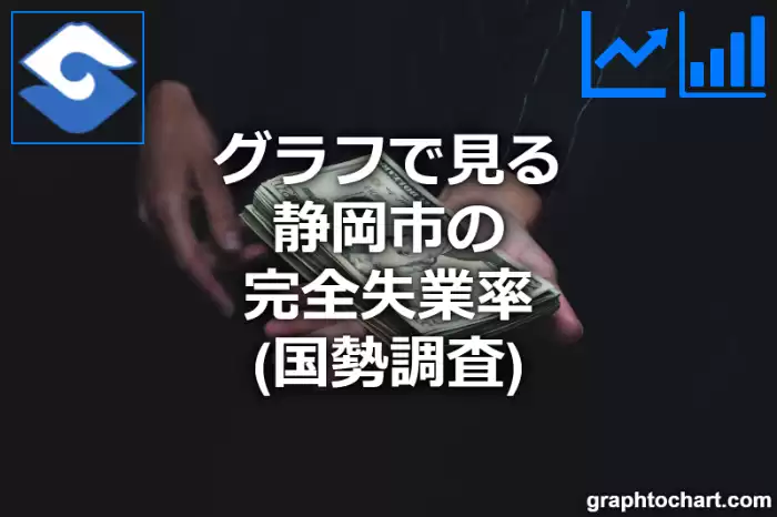 グラフで見る静岡市の完全失業率は高い？低い？(推移グラフと比較)