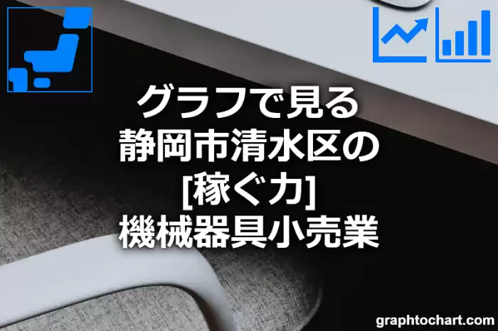 グラフで見る静岡市清水区の機械器具小売業の「稼ぐ力」は高い？低い？(推移グラフと比較)