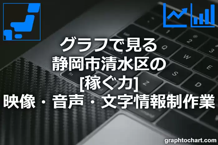 グラフで見る静岡市清水区の映像・音声・文字情報制作業の「稼ぐ力」は高い？低い？(推移グラフと比較)