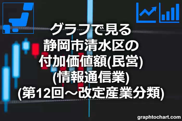 グラフで見る静岡市清水区の付加価値額（民営）（情報通信業）は高い？低い？(推移グラフと比較)