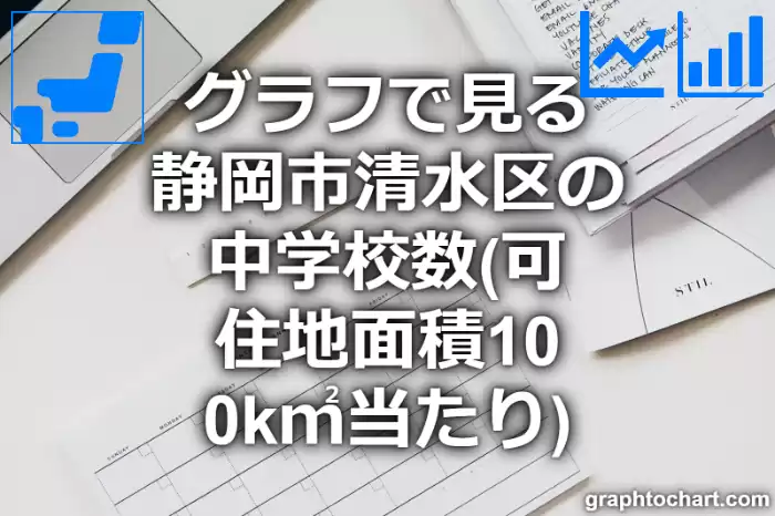 グラフで見る静岡市清水区の中学校数（可住地面積100k㎡当たり）は多い？少い？(推移グラフと比較)