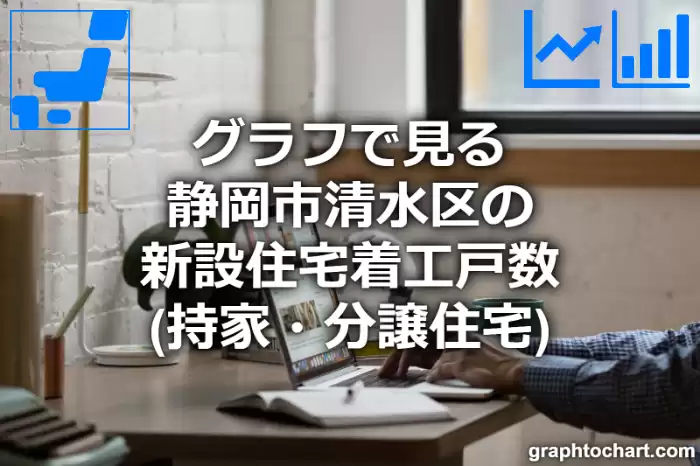 グラフで見る静岡市清水区の新設住宅着工戸数（持家・分譲住宅）は多い？少い？(推移グラフと比較)