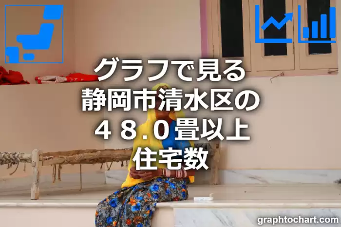 グラフで見る静岡市清水区の４８.０畳以上住宅数は多い？少い？(推移グラフと比較)