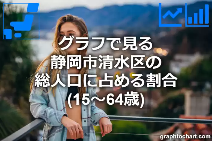 グラフで見る静岡市清水区の生産年齢人口に占める割合（15～64歳）は高い？低い？(推移グラフと比較)