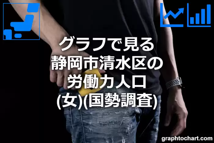 グラフで見る静岡市清水区の労働力人口（女）は多い？少い？(推移グラフと比較)