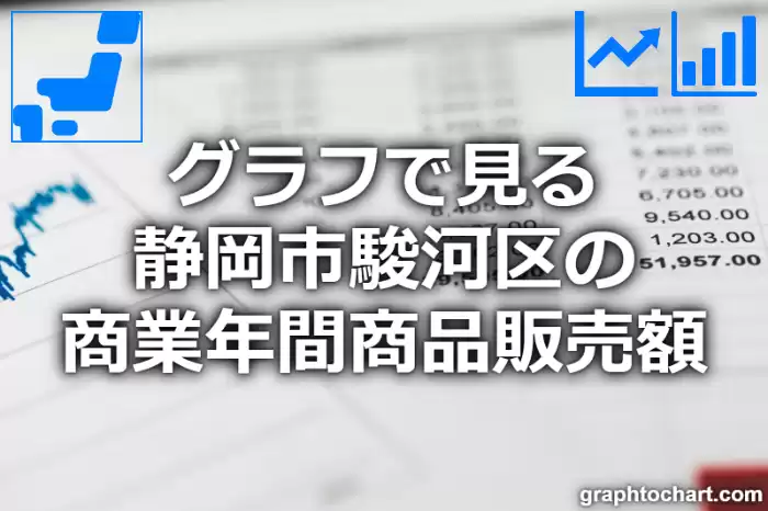 グラフで見る静岡市駿河区の商業年間商品販売額は高い？低い？(推移グラフと比較)